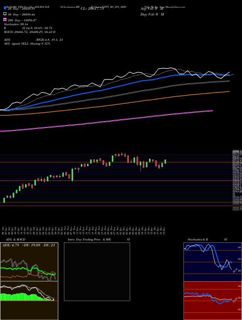 Nifty Ms Fin Serv NIFTY_MS_FIN_SERV Support Resistance charts Nifty Ms Fin Serv NIFTY_MS_FIN_SERV NSE