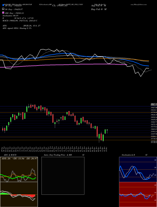 Nifty Ms Ind Cons NIFTY_MS_IND_CONS Support Resistance charts Nifty Ms Ind Cons NIFTY_MS_IND_CONS NSE