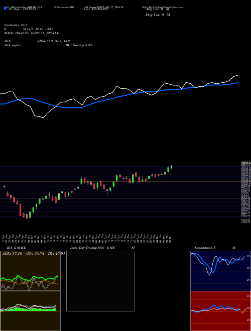Chart Nifty Ms (NIFTY_MS_IT_TELCM)  Technical (Analysis) Reports Nifty Ms [