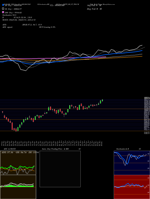 Nifty Ms It Telcm NIFTY_MS_IT_TELCM Support Resistance charts Nifty Ms It Telcm NIFTY_MS_IT_TELCM NSE