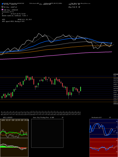 Nifty Multi Infra NIFTY_MULTI_INFRA Support Resistance charts Nifty Multi Infra NIFTY_MULTI_INFRA NSE