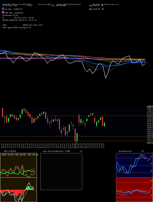 Nifty Multi Mq 50 NIFTY_MULTI_MQ_50 Support Resistance charts Nifty Multi Mq 50 NIFTY_MULTI_MQ_50 NSE