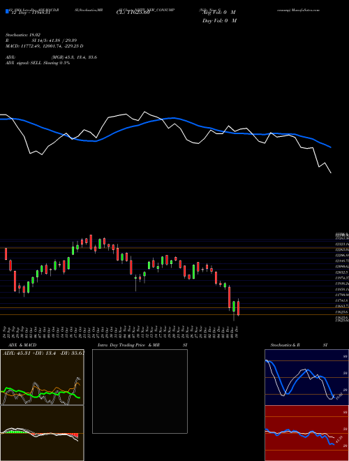 Chart Nifty New (NIFTY_NEW_CONSUMP)  Technical (Analysis) Reports Nifty New [