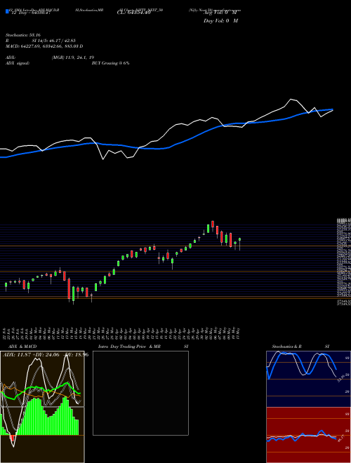 Chart Nifty Next (NIFTY_NEXT_50)  Technical (Analysis) Reports Nifty Next [