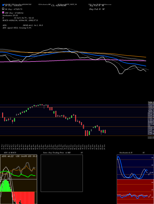 Nifty Next 50 NIFTY_NEXT_50 Support Resistance charts Nifty Next 50 NIFTY_NEXT_50 NSE