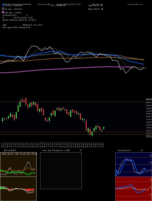 Nifty Noncyc Cons NIFTY_NONCYC_CONS Support Resistance charts Nifty Noncyc Cons NIFTY_NONCYC_CONS NSE