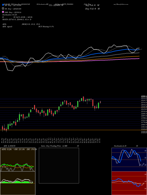 Nifty Pharma NIFTY_PHARMA Support Resistance charts Nifty Pharma NIFTY_PHARMA NSE