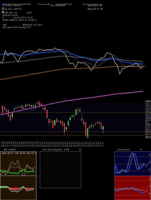 Nifty Pse NIFTY_PSE Support Resistance charts Nifty Pse NIFTY_PSE NSE