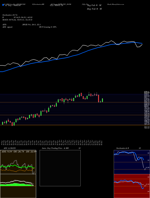 Chart Nifty Psu (NIFTY_PSU_BANK)  Technical (Analysis) Reports Nifty Psu [