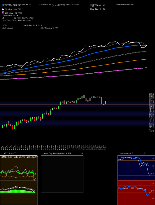 Nifty Psu Bank NIFTY_PSU_BANK Support Resistance charts Nifty Psu Bank NIFTY_PSU_BANK NSE