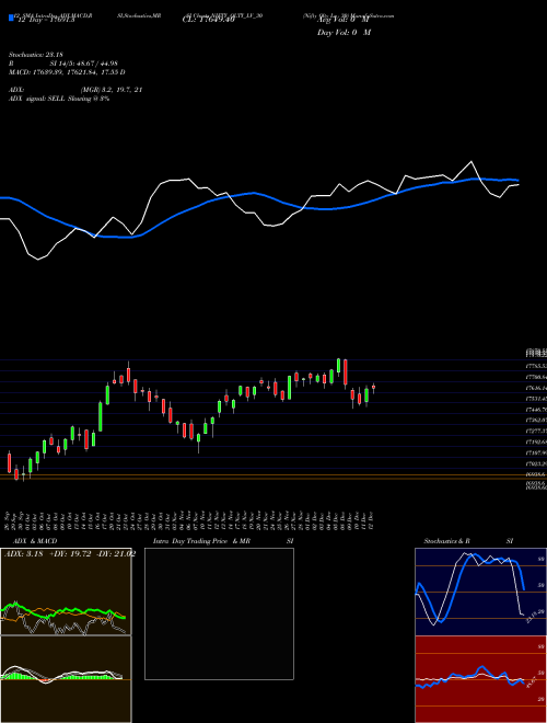 Chart Nifty Qlty (NIFTY_QLTY_LV_30)  Technical (Analysis) Reports Nifty Qlty [