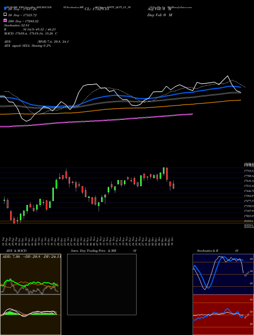 Nifty Qlty Lv 30 NIFTY_QLTY_LV_30 Support Resistance charts Nifty Qlty Lv 30 NIFTY_QLTY_LV_30 NSE