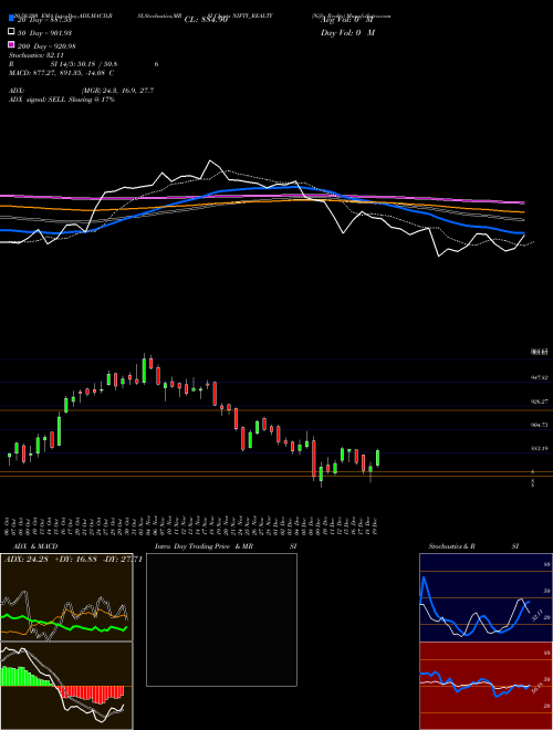 Nifty Realty NIFTY_REALTY Support Resistance charts Nifty Realty NIFTY_REALTY NSE