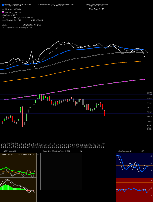 Nifty Realty NIFTY_REALTY Support Resistance charts Nifty Realty NIFTY_REALTY NSE