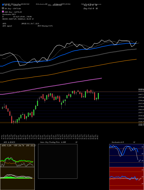 Nifty Rural NIFTY_RURAL Support Resistance charts Nifty Rural NIFTY_RURAL NSE