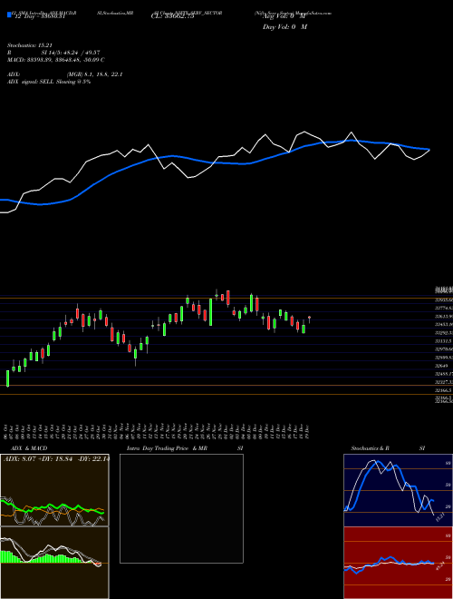 Chart Nifty Serv (NIFTY_SERV_SECTOR)  Technical (Analysis) Reports Nifty Serv [