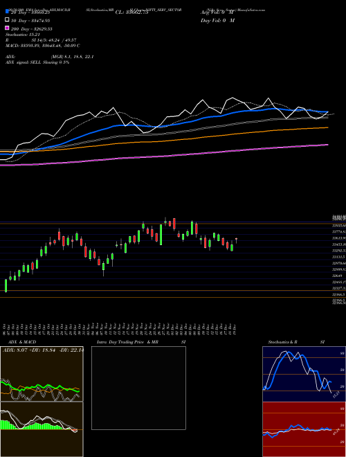 Nifty Serv Sector NIFTY_SERV_SECTOR Support Resistance charts Nifty Serv Sector NIFTY_SERV_SECTOR NSE