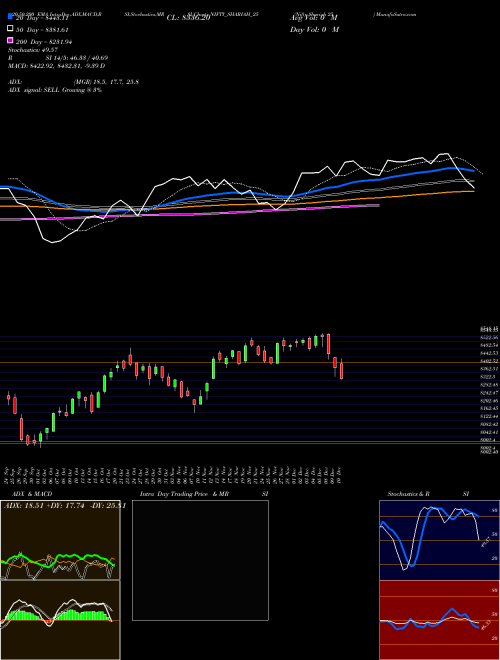 Nifty Shariah 25 NIFTY_SHARIAH_25 Support Resistance charts Nifty Shariah 25 NIFTY_SHARIAH_25 NSE