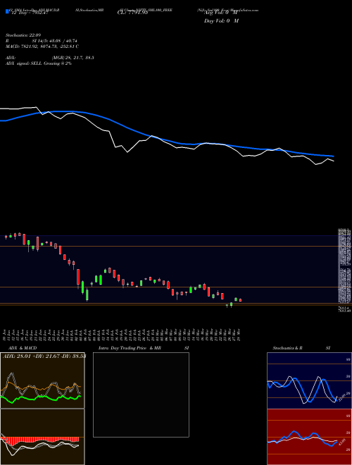 Chart Nifty Sml100 (NIFTY_SML100_FREE)  Technical (Analysis) Reports Nifty Sml100 [