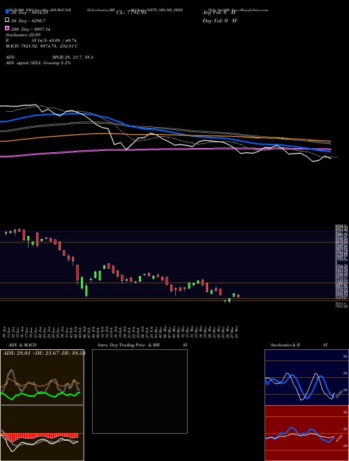 Nifty Sml100 Free NIFTY_SML100_FREE Support Resistance charts Nifty Sml100 Free NIFTY_SML100_FREE NSE