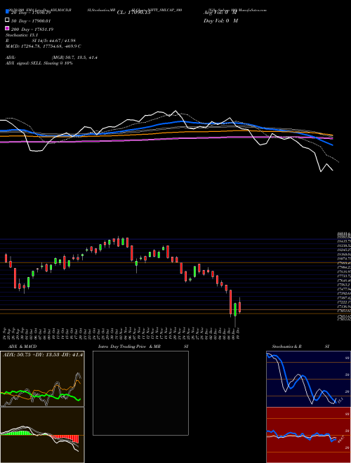Nifty Smlcap 100 NIFTY_SMLCAP_100 Support Resistance charts Nifty Smlcap 100 NIFTY_SMLCAP_100 NSE