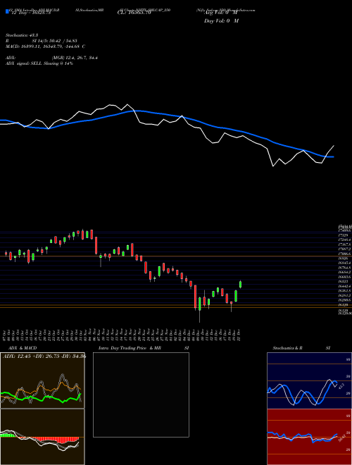 Chart Nifty Smlcap (NIFTY_SMLCAP_250)  Technical (Analysis) Reports Nifty Smlcap [