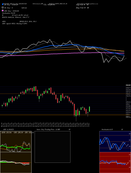 Nifty Smlcap 50 NIFTY_SMLCAP_50 Support Resistance charts Nifty Smlcap 50 NIFTY_SMLCAP_50 NSE