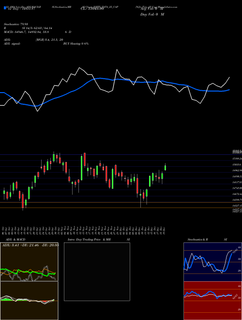 Chart Nifty Tata (NIFTY_TATA_25_CAP)  Technical (Analysis) Reports Nifty Tata [