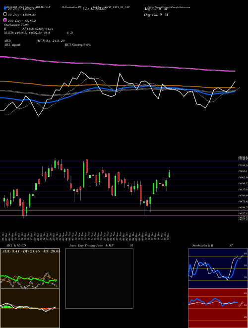 Nifty Tata 25 Cap NIFTY_TATA_25_CAP Support Resistance charts Nifty Tata 25 Cap NIFTY_TATA_25_CAP NSE