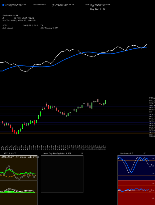 Chart Nifty Top (NIFTY_TOP_15_EW)  Technical (Analysis) Reports Nifty Top [