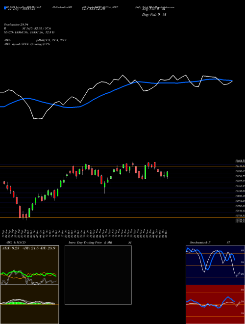 Chart Nifty Total (NIFTY_TOTAL_MKT)  Technical (Analysis) Reports Nifty Total [