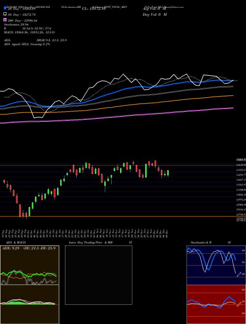 Nifty Total Mkt NIFTY_TOTAL_MKT Support Resistance charts Nifty Total Mkt NIFTY_TOTAL_MKT NSE