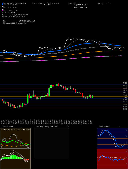 NIIT Limited NIITLTD Support Resistance charts NIIT Limited NIITLTD NSE