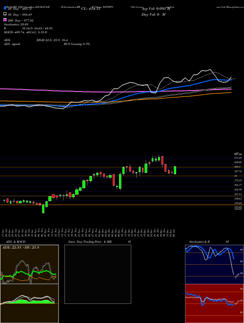 Niit Learning Systems Ltd NIITMTS Support Resistance charts Niit Learning Systems Ltd NIITMTS NSE