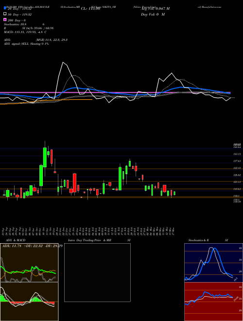 Nikita Papers Limited NIKITA_SM Support Resistance charts Nikita Papers Limited NIKITA_SM NSE