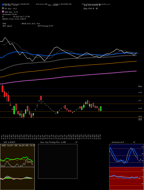 Nila Infrastructures Ltd NILAINFRA_BE Support Resistance charts Nila Infrastructures Ltd NILAINFRA_BE NSE