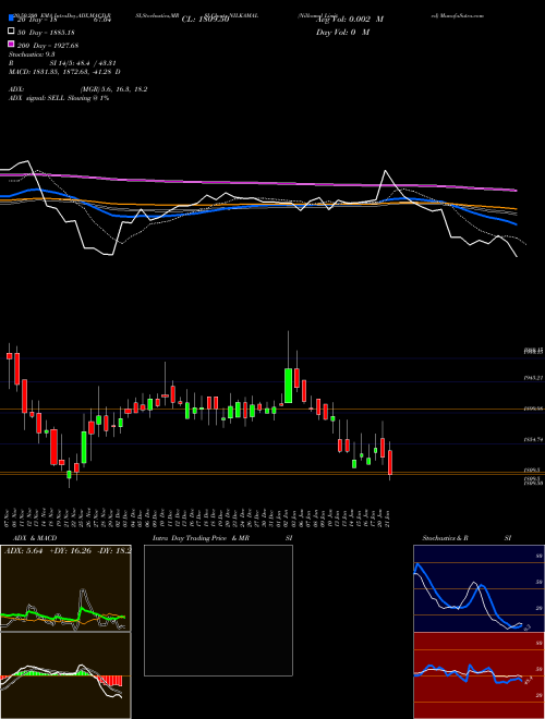 Nilkamal Limited NILKAMAL Support Resistance charts Nilkamal Limited NILKAMAL NSE