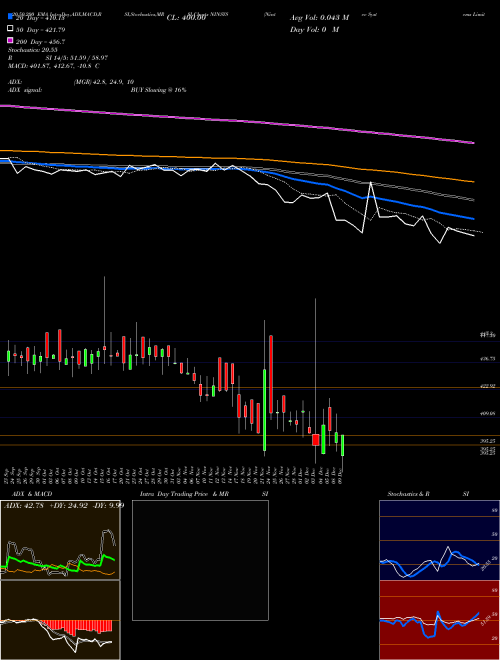 Nintec Systems Limited NINSYS Support Resistance charts Nintec Systems Limited NINSYS NSE