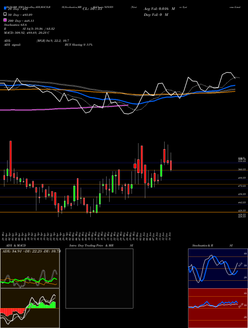 Nintec Systems Limited NINSYS Support Resistance charts Nintec Systems Limited NINSYS NSE