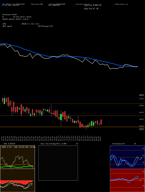 Chart Indo National (NIPPOBATRY)  Technical (Analysis) Reports Indo National [
