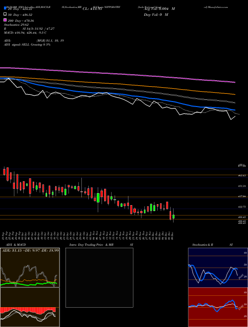 Indo-National Limited NIPPOBATRY Support Resistance charts Indo-National Limited NIPPOBATRY NSE