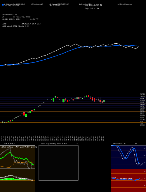 Chart Indo National (NIPPOBATRY_BE)  Technical (Analysis) Reports Indo National [