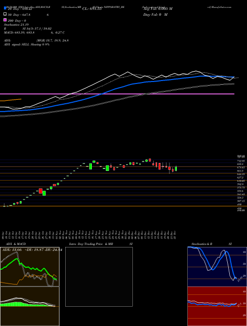 Indo-national Limited NIPPOBATRY_BE Support Resistance charts Indo-national Limited NIPPOBATRY_BE NSE