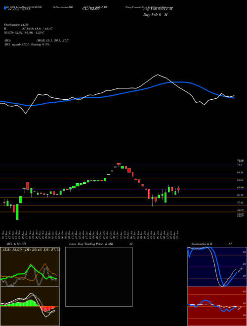 Chart Niraj Cement (NIRAJ_BE)  Technical (Analysis) Reports Niraj Cement [