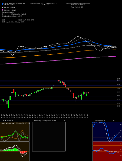 Niraj Cement Struc Ltd NIRAJ_BE Support Resistance charts Niraj Cement Struc Ltd NIRAJ_BE NSE