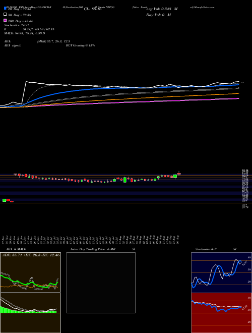 Nitco Limited NITCO Support Resistance charts Nitco Limited NITCO NSE