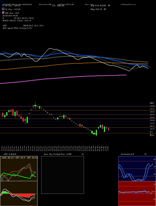 Nitco Limited NITCO_BE Support Resistance charts Nitco Limited NITCO_BE NSE