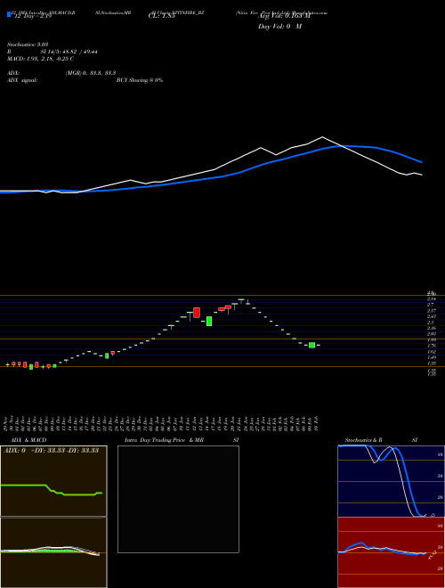Chart Nitin Fire (NITINFIRE_BZ)  Technical (Analysis) Reports Nitin Fire [