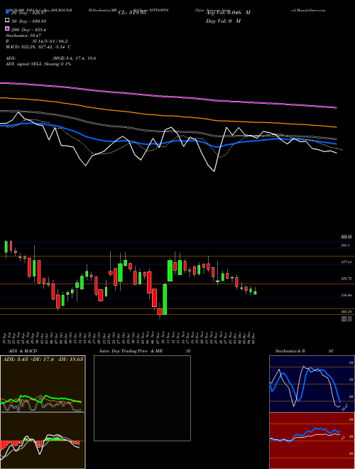 Nitin Spinners Limited NITINSPIN Support Resistance charts Nitin Spinners Limited NITINSPIN NSE