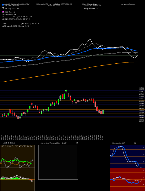 Nitin Spinners Limited NITINSPIN_BE Support Resistance charts Nitin Spinners Limited NITINSPIN_BE NSE